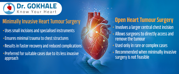 Minimally Invasive Heart Surgery in Hyderabad