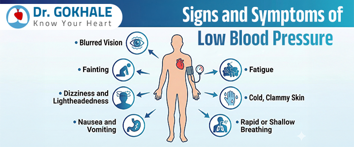 Signs and Symptoms of Low Blood Pressure – Dr. Gokhale